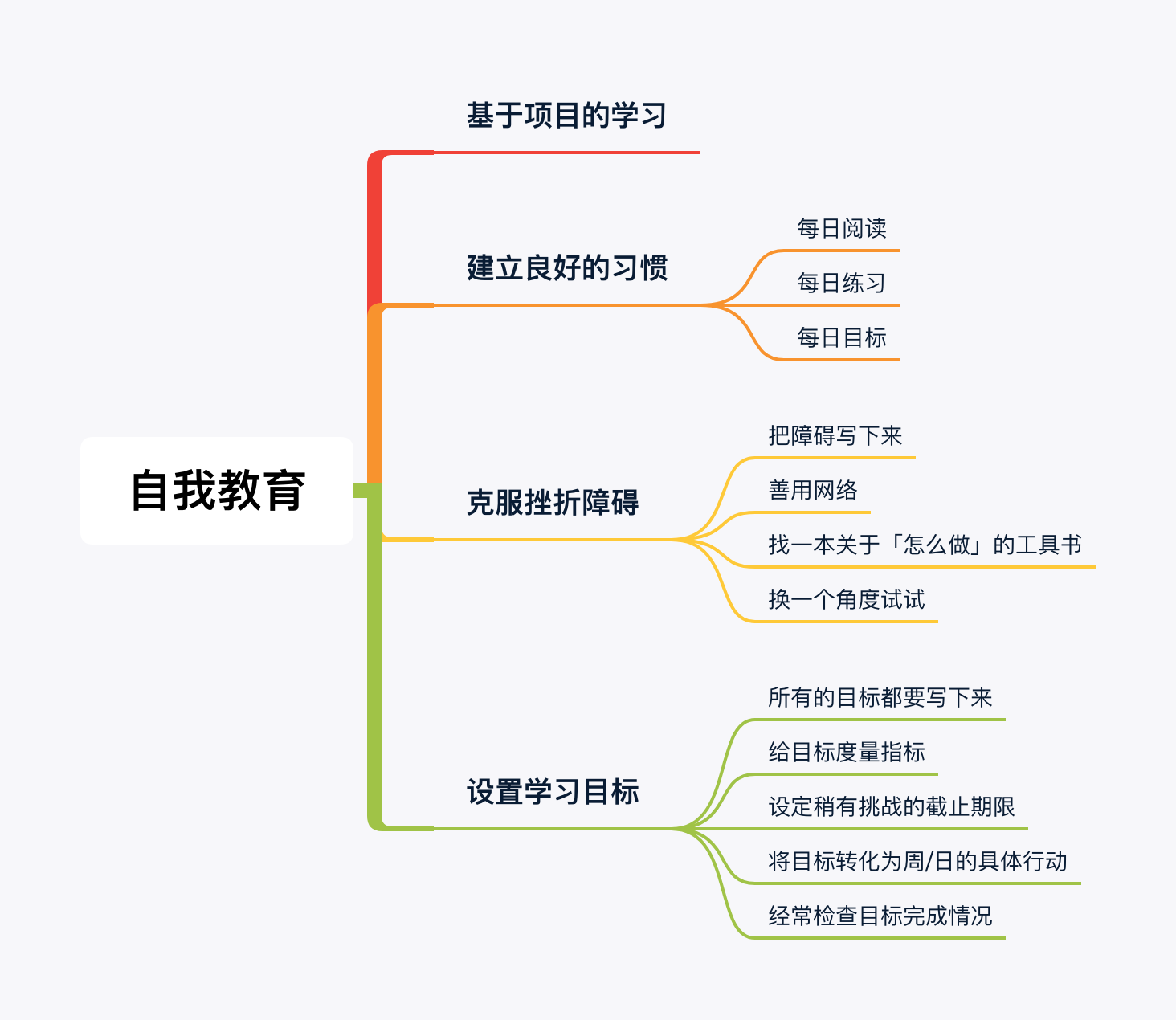 自我教育